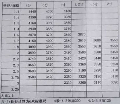 6分熱鍍鋅大棚骨架最新銷售價(jià)格
