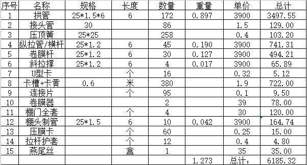 8米寬大棚1寸管造價(jià)清單圖片 8米寬大棚1寸管造價(jià)清單圖片